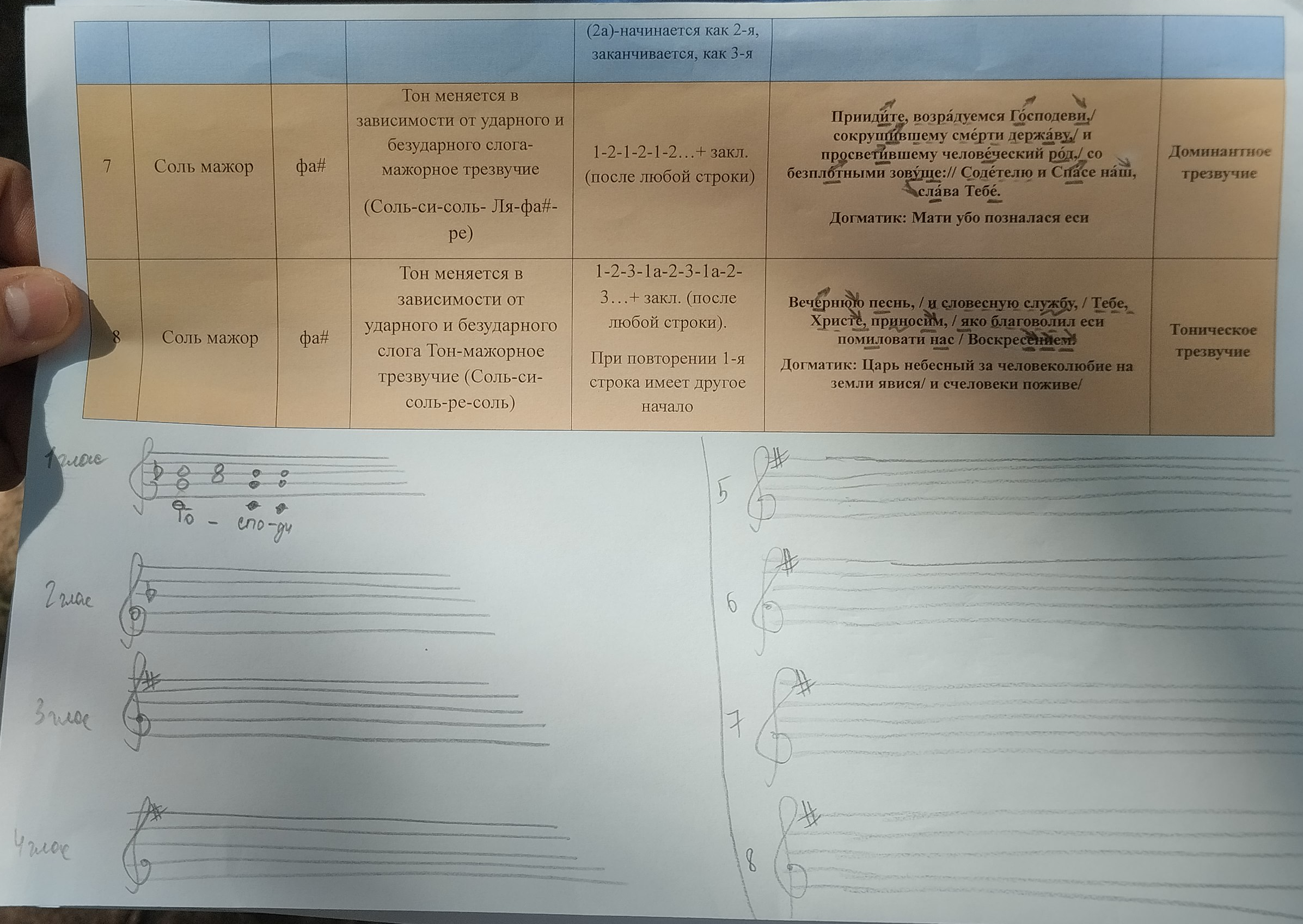Таблица стихирных гласов (ч. 2)